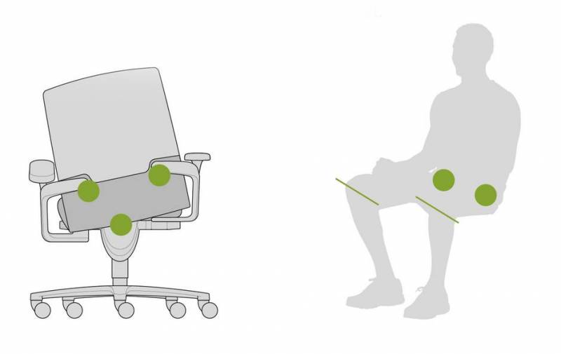 S'assoir naturellement  par WILKHAHN